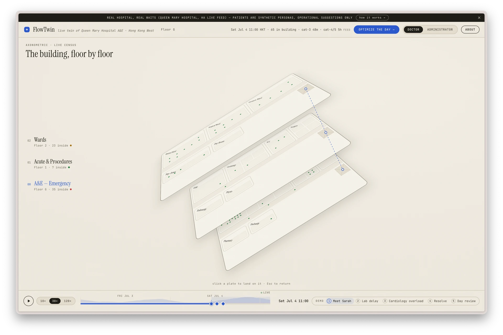 A screenshot of the FlowTwin demo: hospital floors, synthetic patients and a timeline.